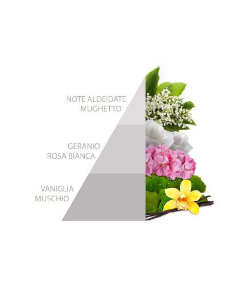 Horomia Sacchetto Profumato 3 pz White