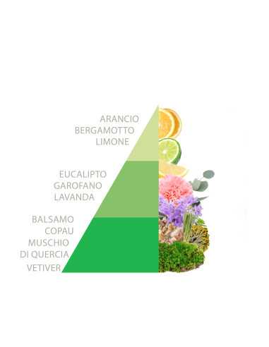 Horomia Sacchetto Profumato 3 pz Odour Off
