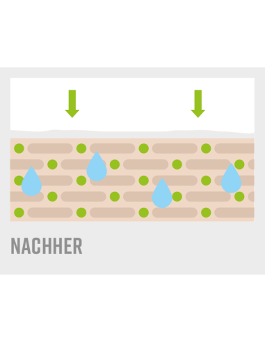 O'Keeffe's Skin Repair im Pumpspender 325 ml