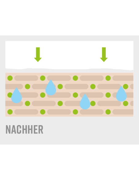 O'Keeffe's Skin Repair 325 ml